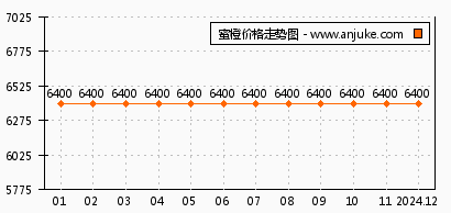 蜜橙最新动态，深度解析背景、事件与地位影响