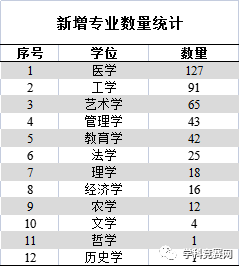 重庆最新动态，任务完成与技能学习指南，详细步骤助你轻松掌握新技能或任务
