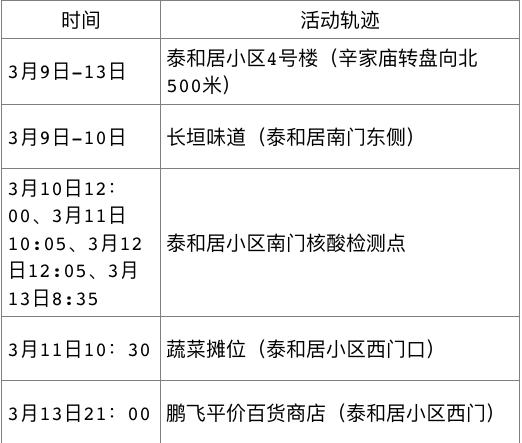 确诊步骤指南