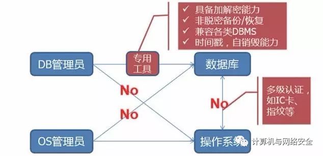 最新拖库现象深度解析与观点阐述