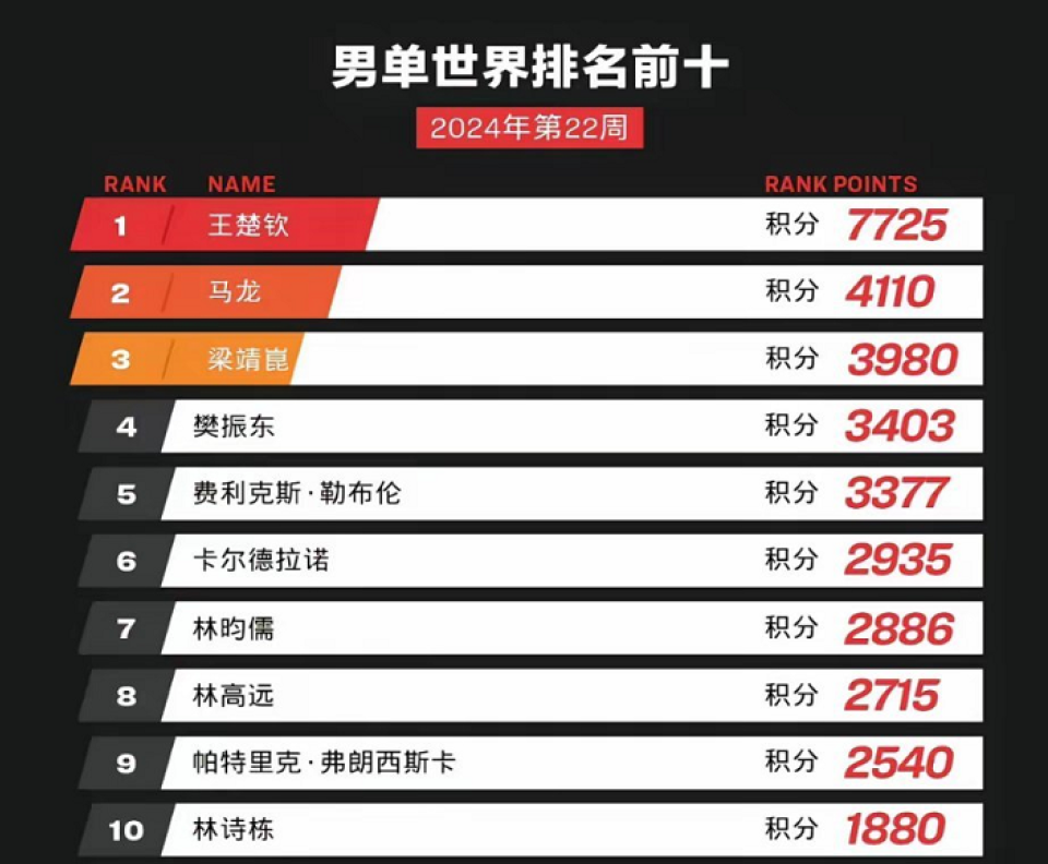 季后赛最新排名步骤指南及最新动态解析