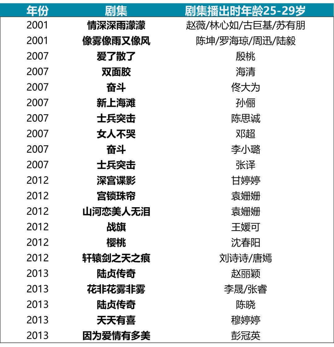 年年岁岁年年，详细演员表及步骤指南