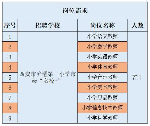 西安小学教师最新招聘信息发布
