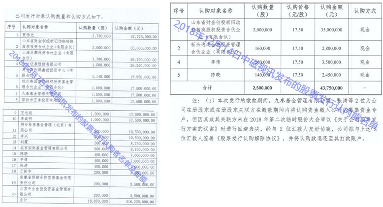 股市动态分析