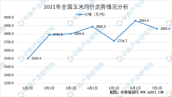 山西玉米价格行情分析与市场走势