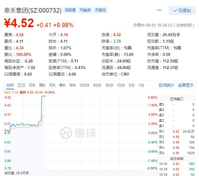 泰禾集团股票最新动态重磅更新📈🚀火速关注！