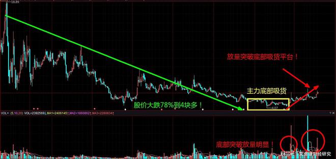 300440股票行情，变化中的机遇与挑战——学习与自信的舞蹈