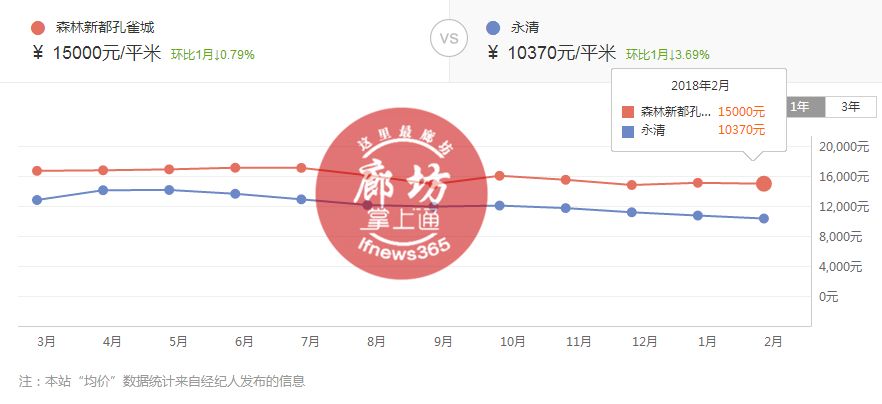 走势分析
