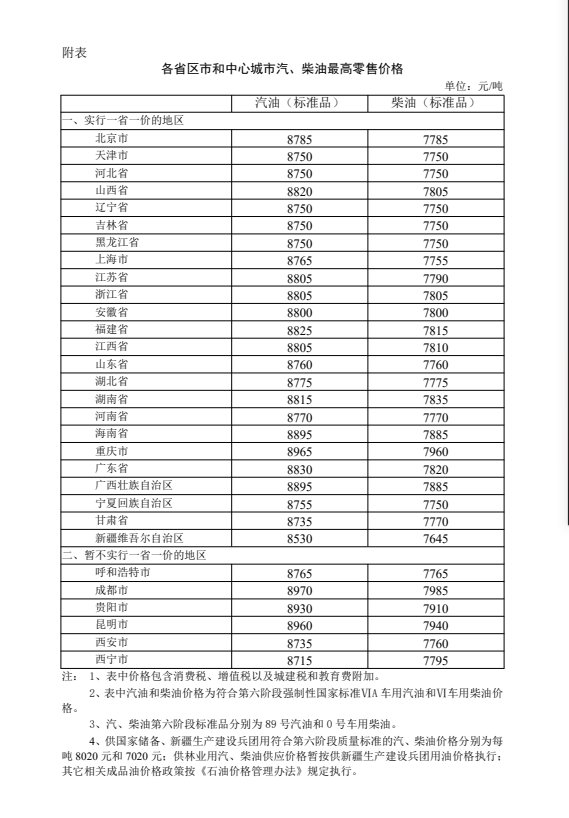 深圳柴油最新价格详解，获取与理解的步骤指南（适用于初学者与进阶用户）