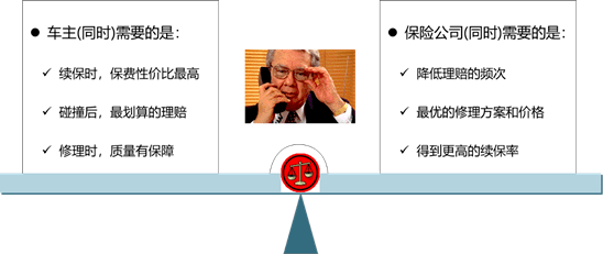 最新保险费改革深度解析及观点阐述