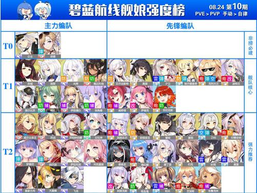 碧蓝航线节奏榜最新更新及任务完成与技能学习指南（初学者的进阶指南）