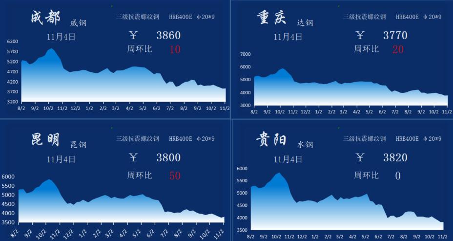 唐山钢坯最新价格，科技与生活的无缝对接