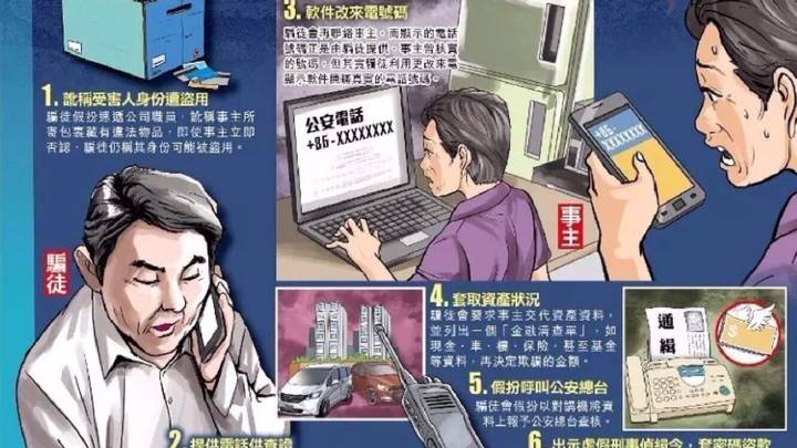香港最新诈骗案揭秘及防范指南