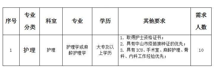 义乌护士最新招聘信息更新速递