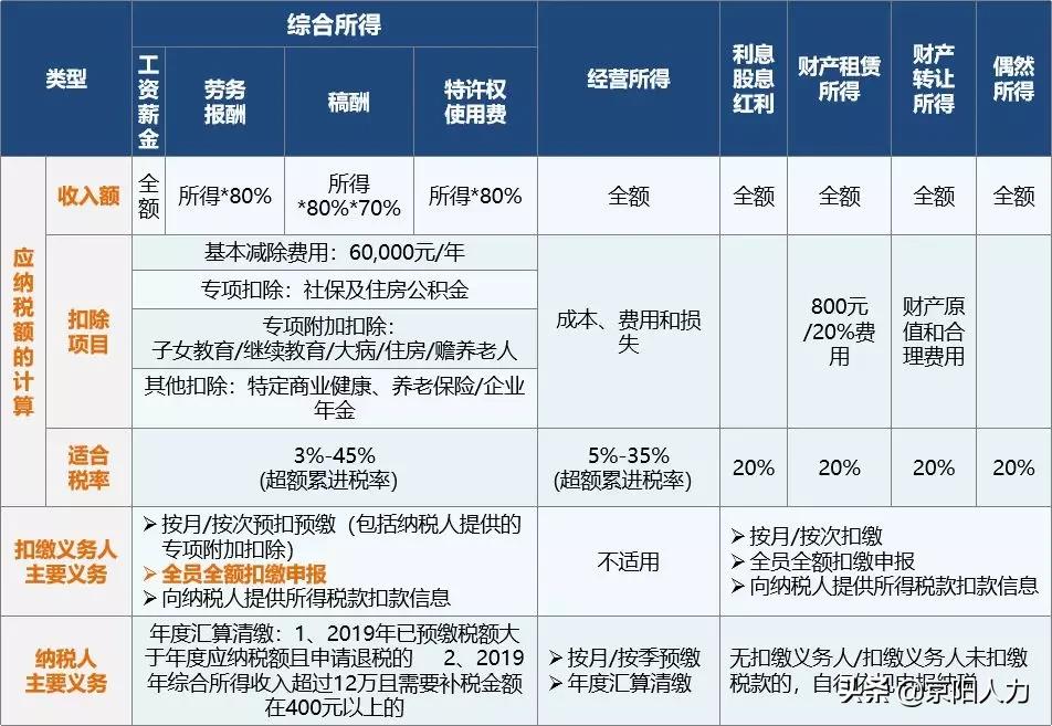 最新个税速算表解读与应用指南