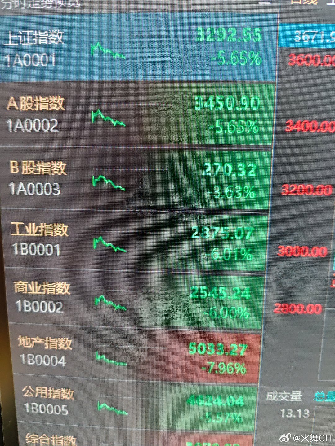 关于代码601608的最新消息更新