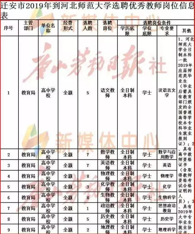 迁安最新招聘今日看点，观点深度解读