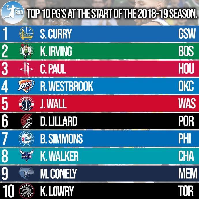 NBA东部排名2016最新及篮球场上的温情故事