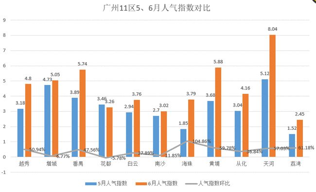广州最新楼盘房价分析，多元因素下的市场态势探讨