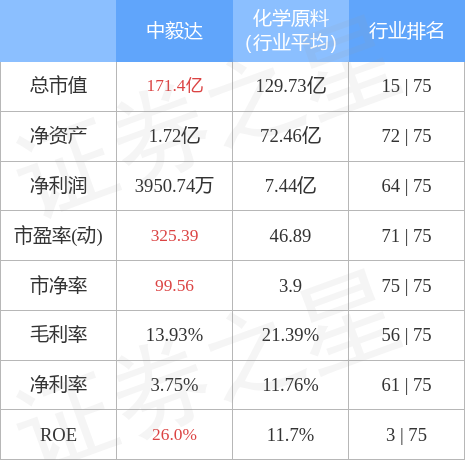 中毅达最新公告，战略动向及未来前景展望