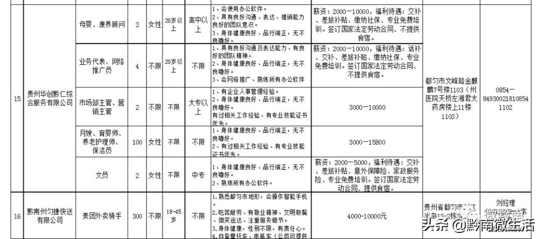 都匀最新招聘信息，启程探索自然美景，职场与旅行的交汇点
