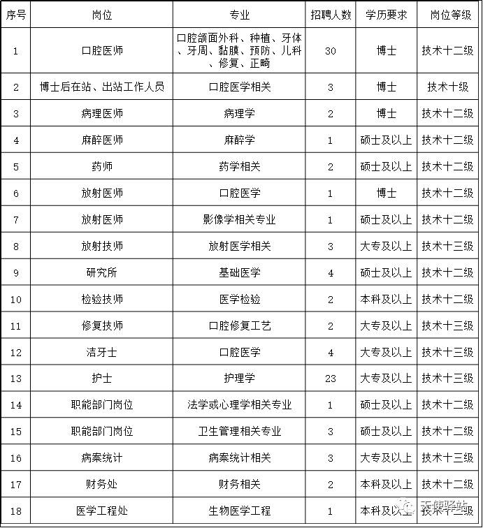 义乌护士招聘最新资讯