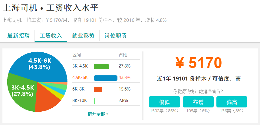 第360页