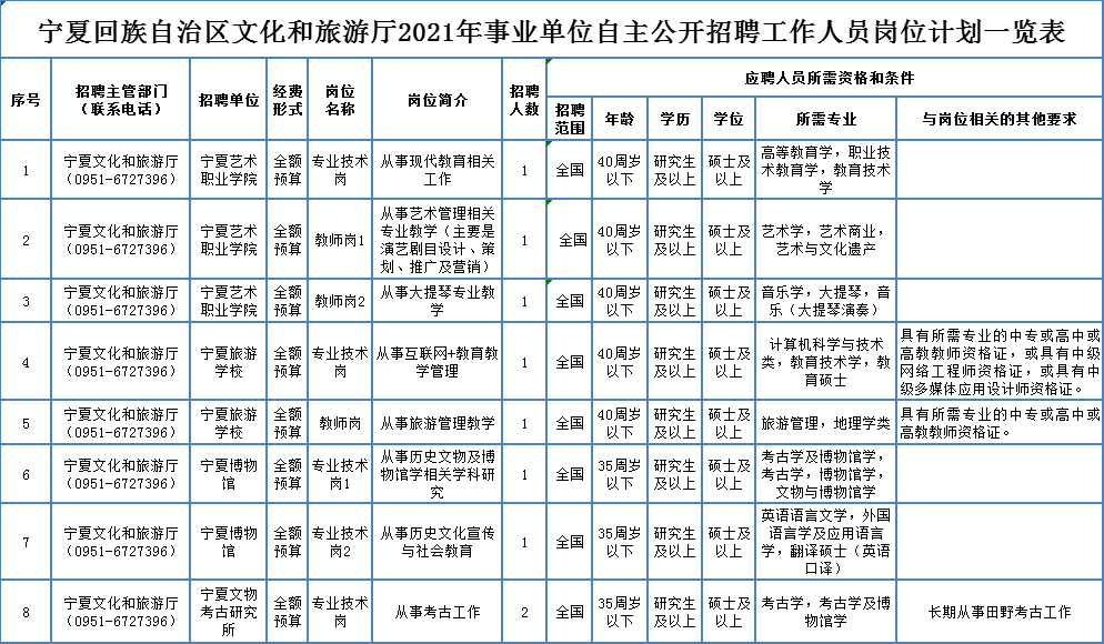 宕昌最新招聘，探寻职业发展的新起点