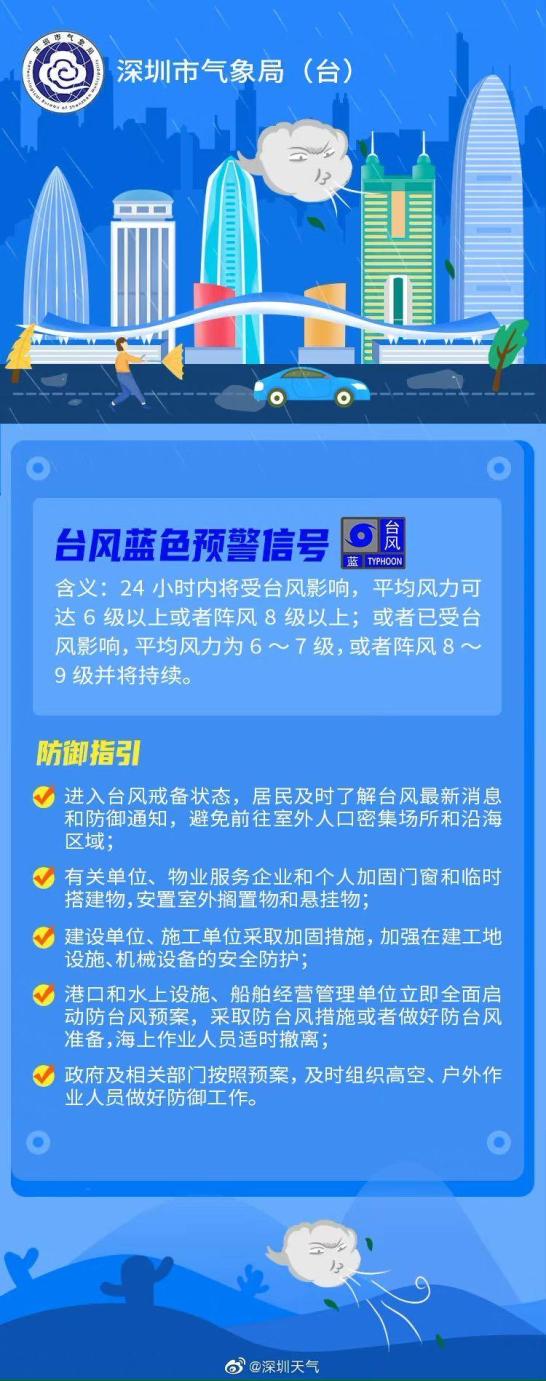 最新消息更新