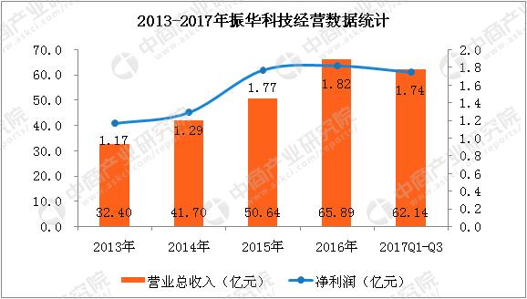 振华科技最新动态更新，最新消息汇总