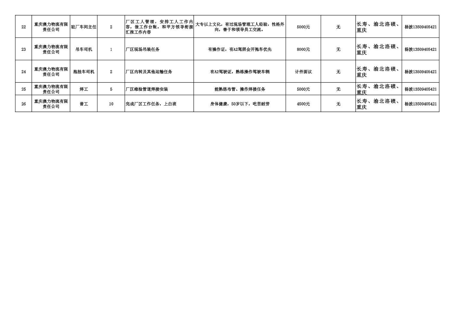 长寿人才网实时更新，最新招聘信息汇总