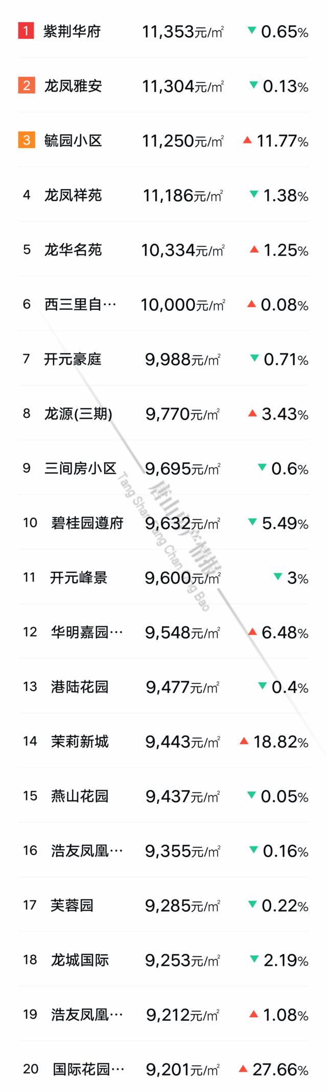 遵化二手房最新信息概览，最新房源动态与市场走势分析