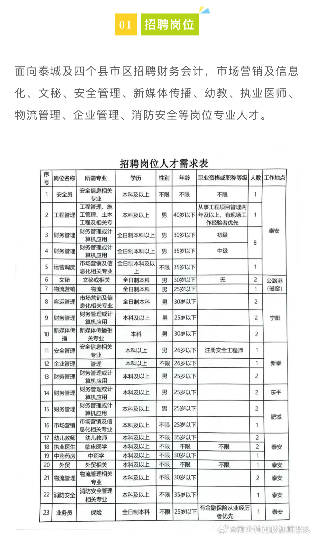 迪庆州招聘网最新招聘及步骤指南