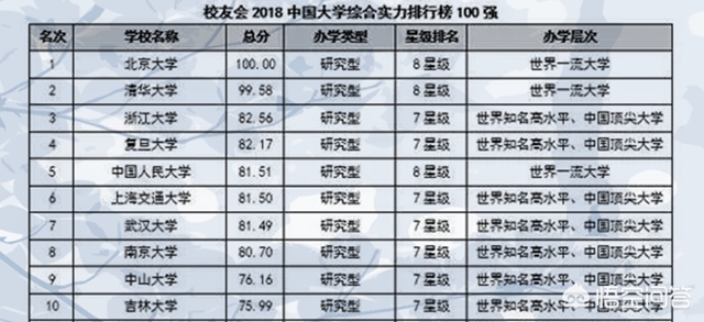 全国重点大学排名与小巷独特小店探秘