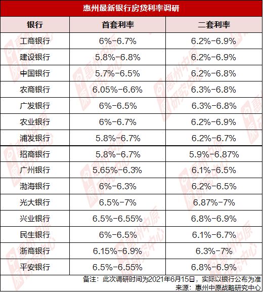 最新住房贷款利率表解读及应用指南，利率调整与应用策略全解析