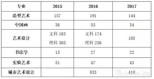 八大美院最新排名更新，艺术殿堂的变迁与励志舞台的展现
