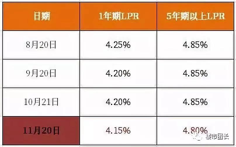 房贷利率最新动态揭秘 2023科技重塑金融体验革新