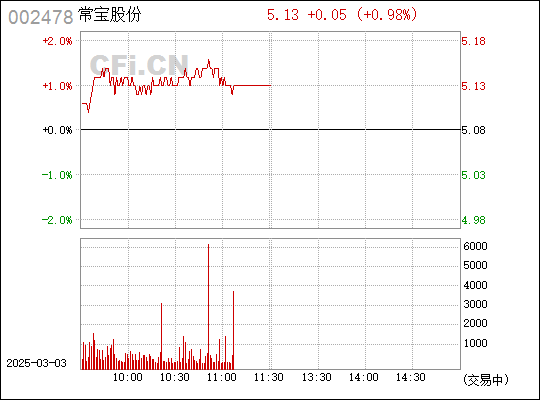 常宝股份重组最新动态与步骤指南