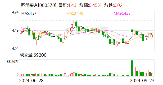 苏常柴A重组最新传闻及全新科技产品介绍揭秘