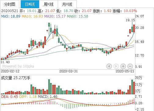 省广股份最新目标价，心灵与自然的美景之旅探索