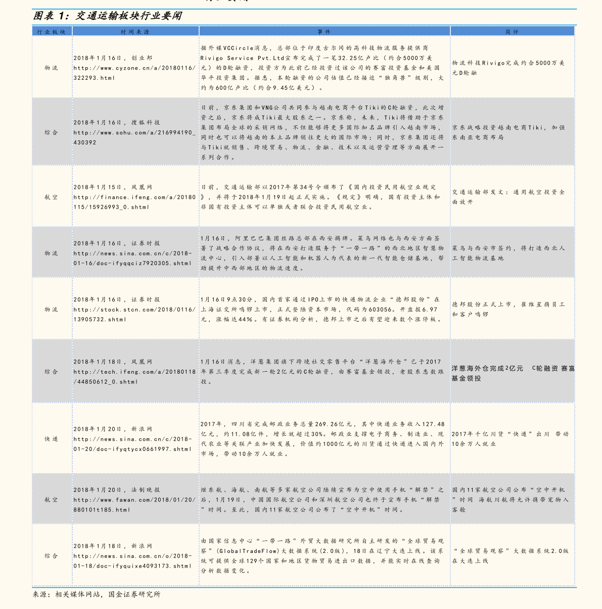 双流高志坚的最新消息与相关论述概述