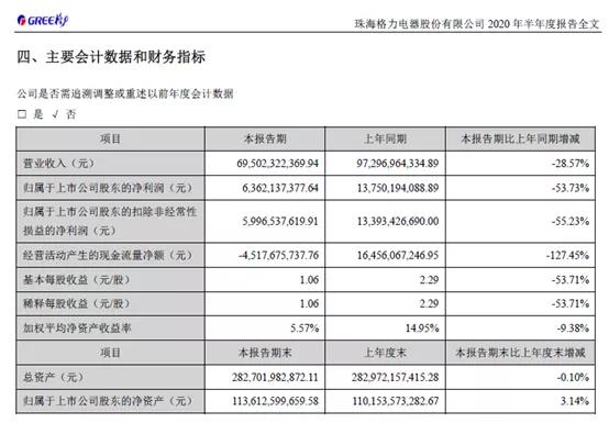 格力地产股票最新动态详解，如何获取并分析股票信息？