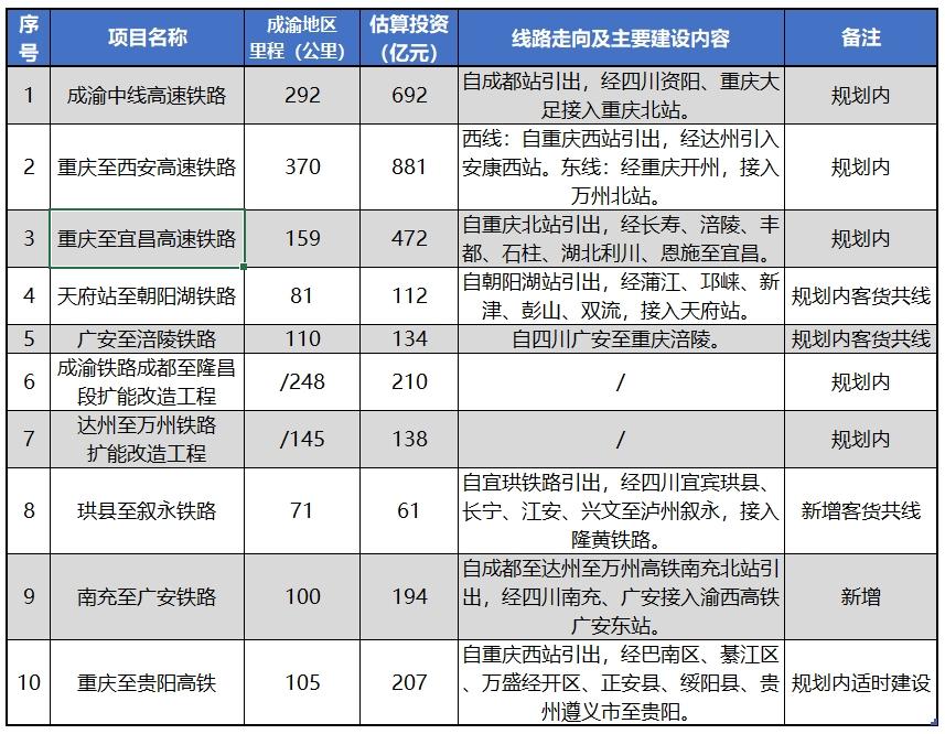 绵阳轨道交通最新动态更新，最新消息汇总