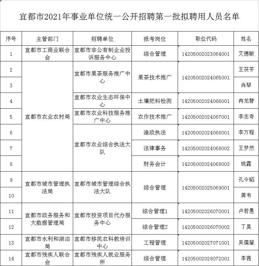 宜都人才市场，最新招聘信息与职场幸运邂逅