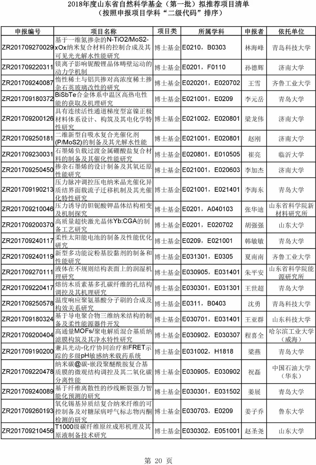 超品相师，与自然美景的邂逅与内心的平和之旅最新章节列表