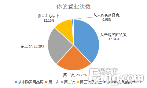 重庆单独二胎最新动态，政策分析与观点阐述