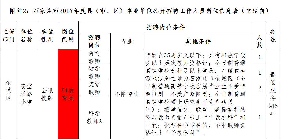 石家庄人才网最新招聘，友情与梦想的交汇点