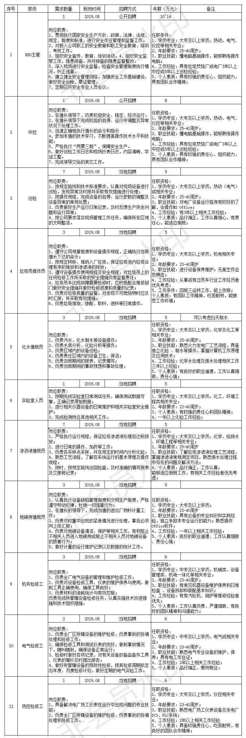敦化最新招工信息汇总🚀🎉