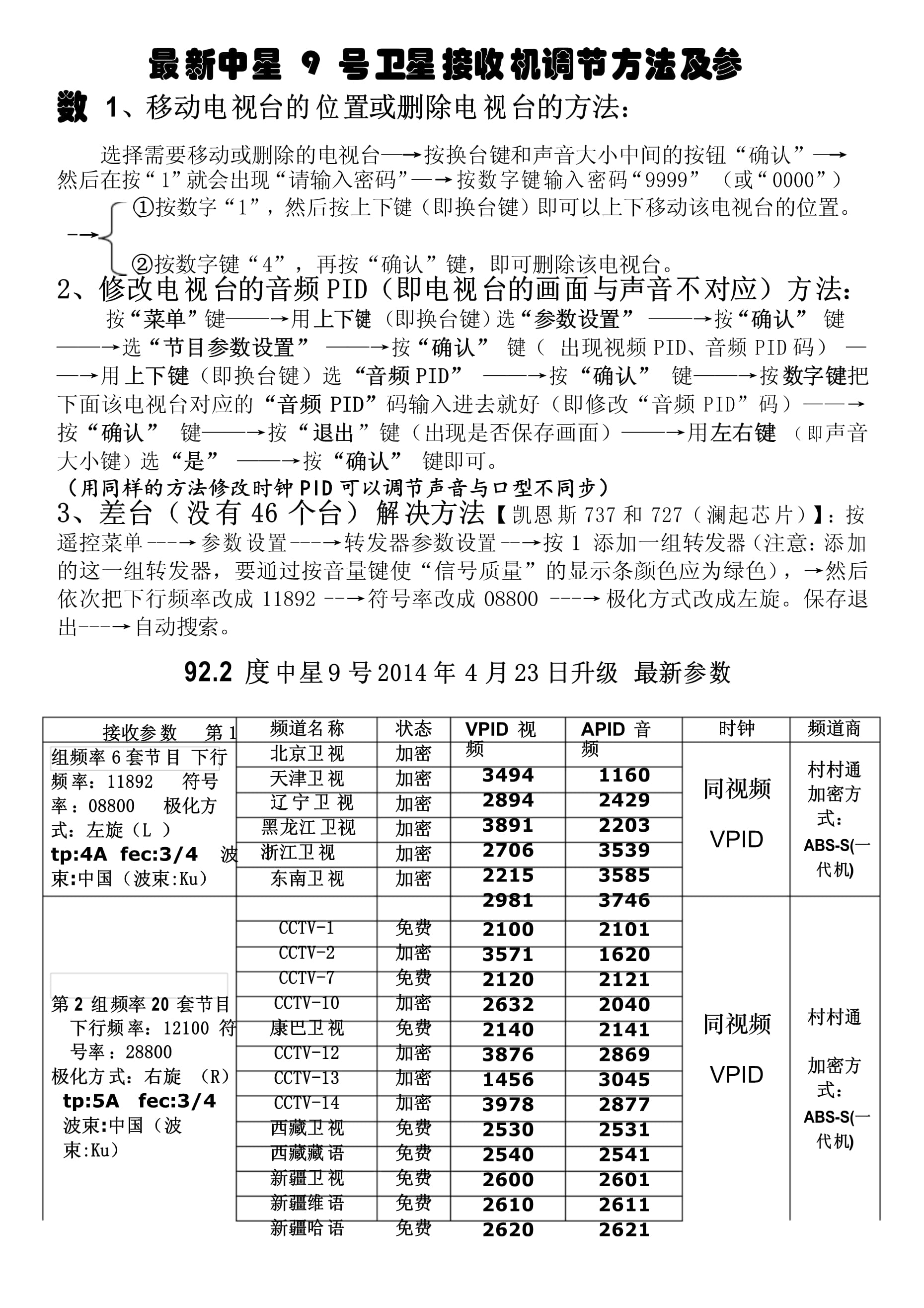 中星9号户户通最新参数详解及配置指南