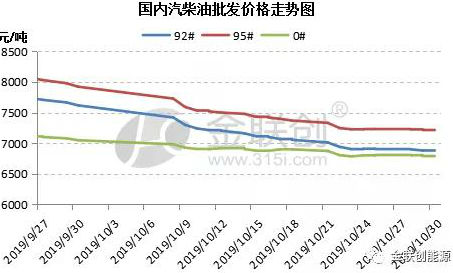 山东柴油批发价格最新动态，市场走势与影响因素分析